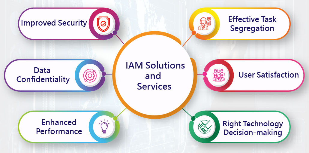 IAM Benefits Your Business