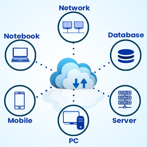 Cloud Services and Solutions | Cloud Consulting Services Provider in USA