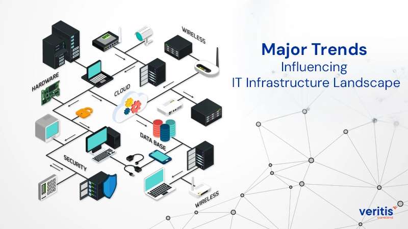 Major Trends Influencing IT Infrastructure Landscape Major Trends Influencing IT Infrastructure Landscape