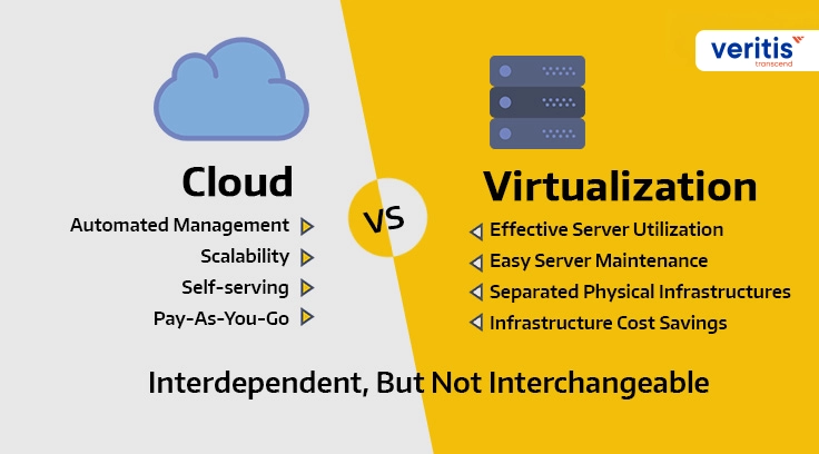 Virtualization vs Cloud: Understanding the Differences