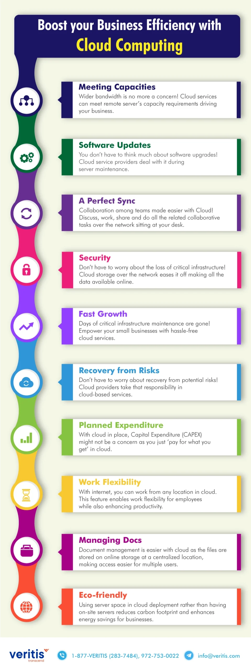 Infographic- How the Cloud can be beneficial to SMBs or SMEs in offering a competitive edge Infographic- How the Cloud can be beneficial to SMBs or SMEs in offering a competitive edge