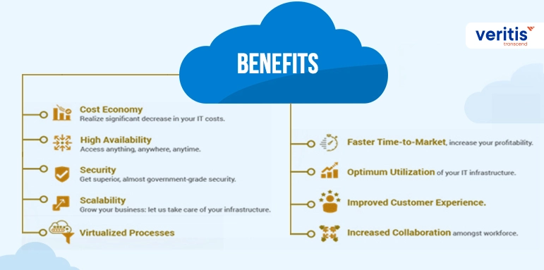 Cloud Benefits Cloud Benefits