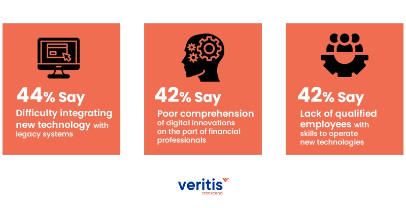 Challenges Hampering DevOps Adoption in the Financial Sector