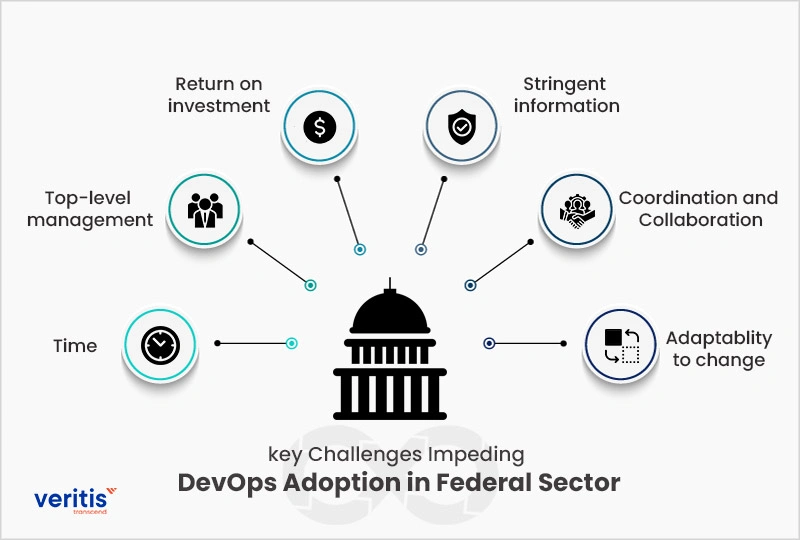 Challenges That the Government Sector Faces in Implementing DevOps