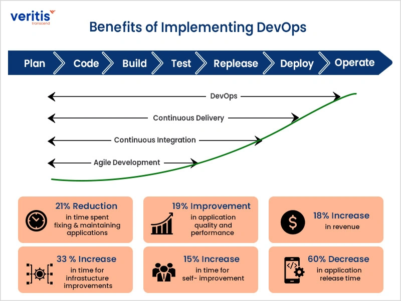 Financial Industry DevOps Trends