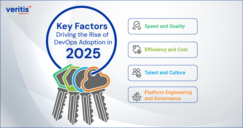 Key Factors Driving the Rise of DevOps Adoption in 2025