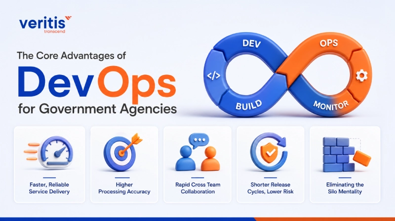 The Core Advantages of DevOps for Government Agencies