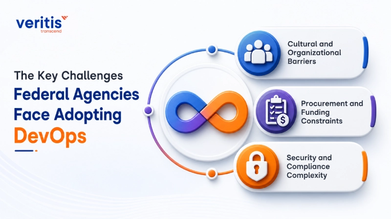 The Key Challenges Federal Agencies Face Adopting DevOps