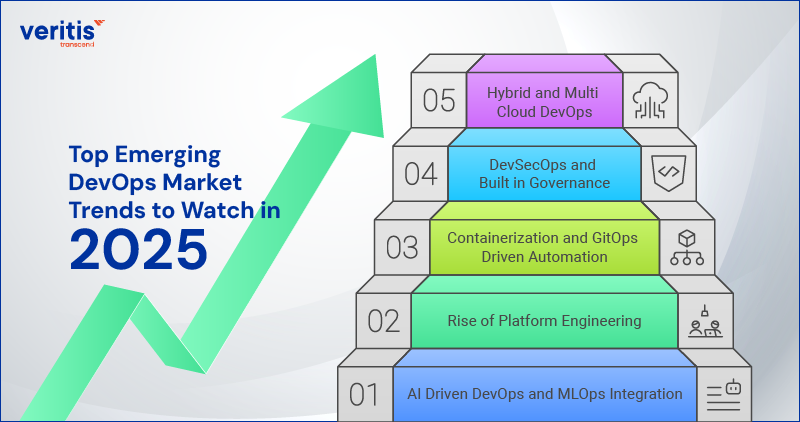 Top Emerging DevOps Market Trends to Watch in 2025