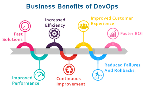 Business Benefits of DevOps