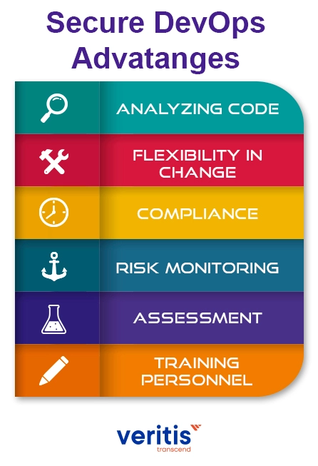 Implementing-Secure-DevOps-&-Advantages