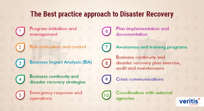 The Best Practice Approach to Disaster Recovery (DR)