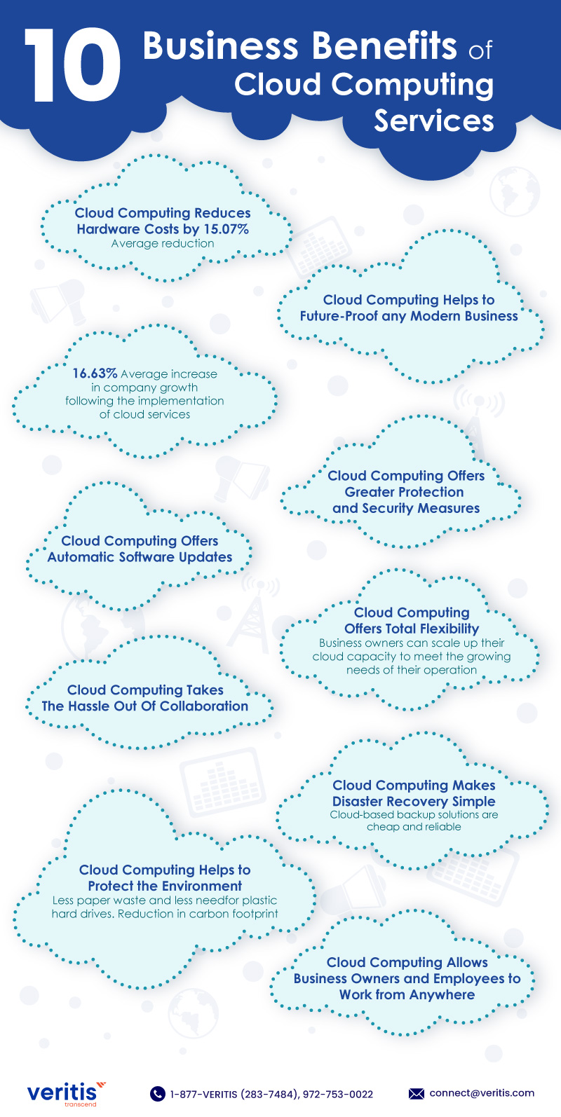 10 Awesome Business Benefits Of Cloud Computing Services It Infographic