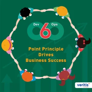 DevOps Capabilities - 6-point-principle-devops-thumb