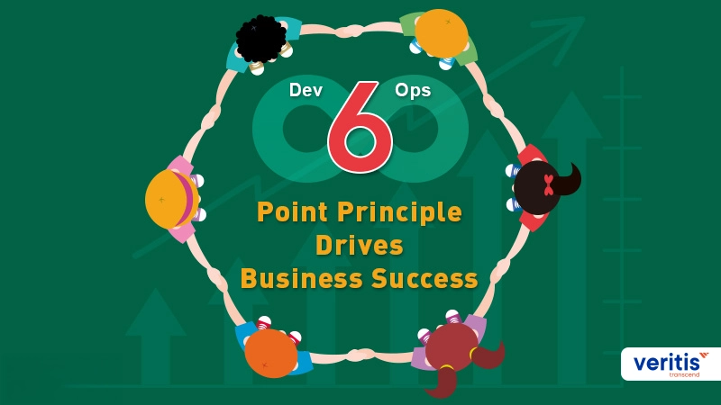 DevOps Capabilities - 6-point-principle-devops