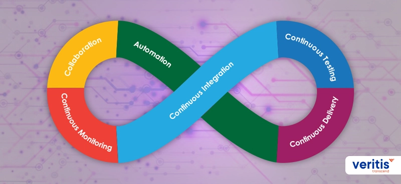 Six Core DevOps Principles That Drive Real Business Impact