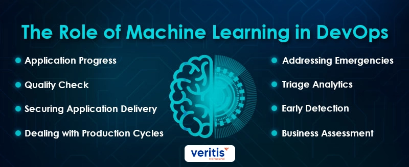 ML integration in DevOps ML integration in DevOps