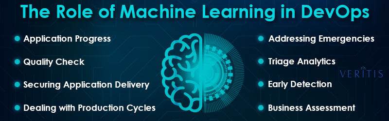 Role of Machine Learning in DevOps