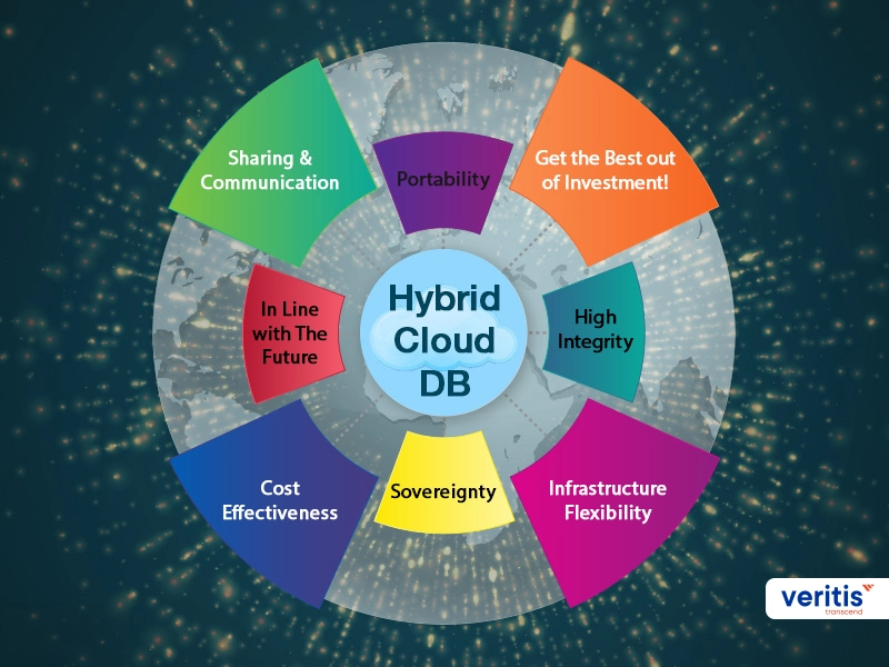 What difference does a Hybrid Database Strategy make What difference does a Hybrid Database Strategy make
