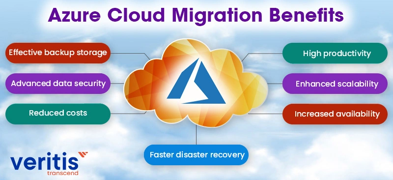 Azure Cloud Migration Benefits