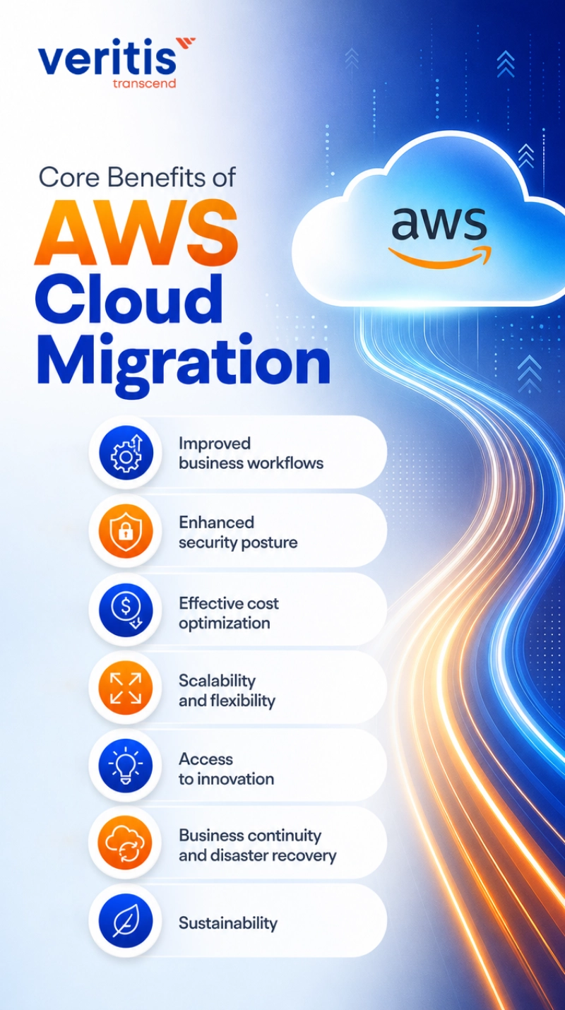 Core Benefits of AWS Cloud Migration Core Benefits of AWS Cloud Migration