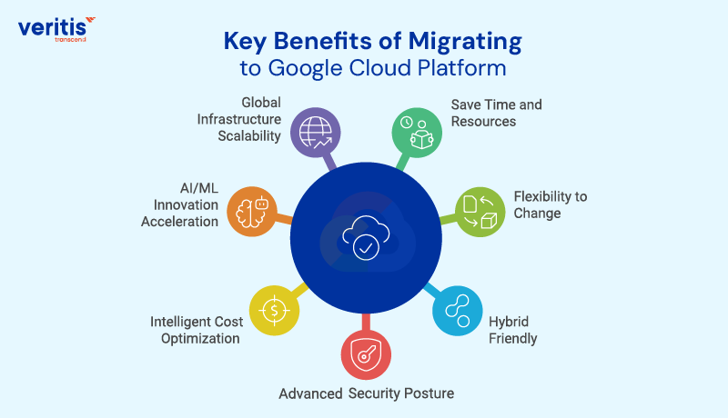 Key Benefits of Migrating to Google Cloud Platform