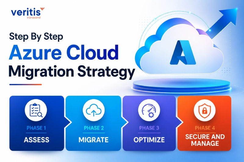 Step by Step Azure Cloud Migration Strategy Step by Step Azure Cloud Migration Strategy
