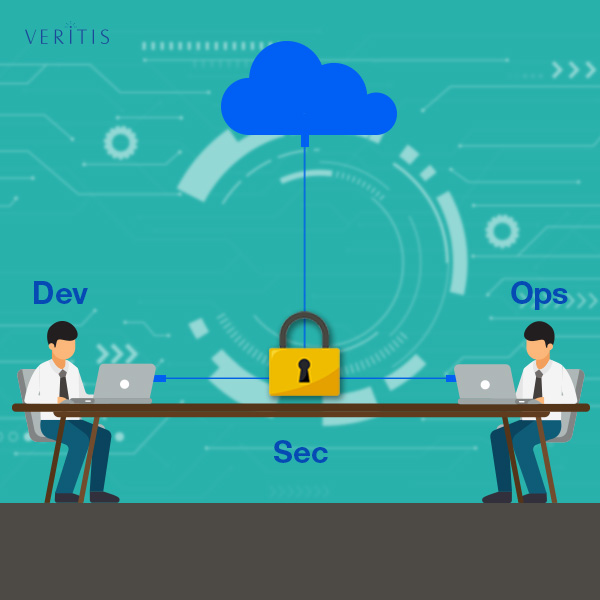 DevSecOps Solution to Cloud Security Challenge Thumb