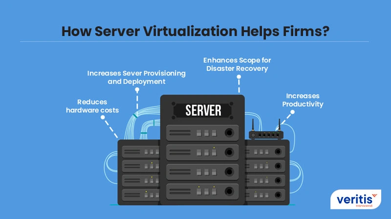 How Does Server Virtualization Benefit Businesses?
