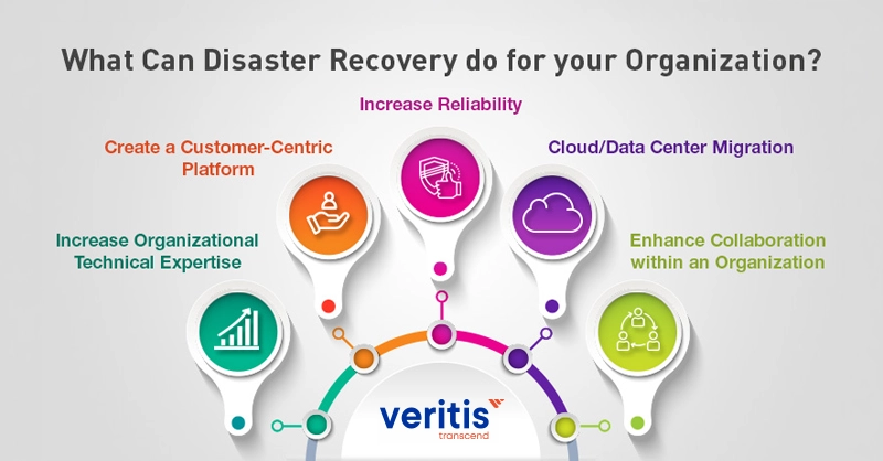 What Can Disaster Recovery Do?