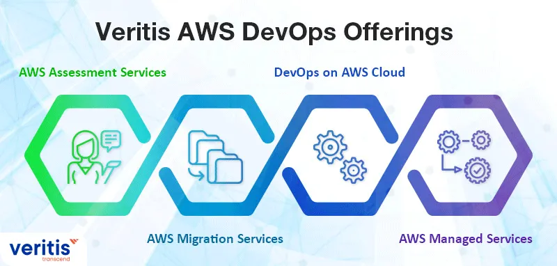 AWS DevOps Offerings