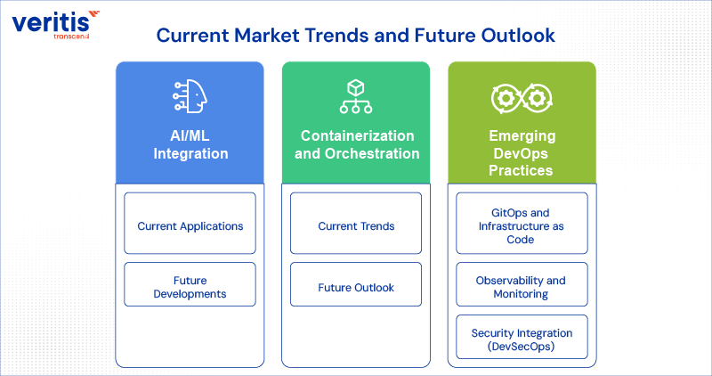 Current Market Trends and Future Outlook