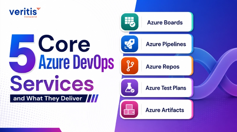 Five Core Azure DevOps Services and What They Deliver Five Core Azure DevOps Services and What They Deliver