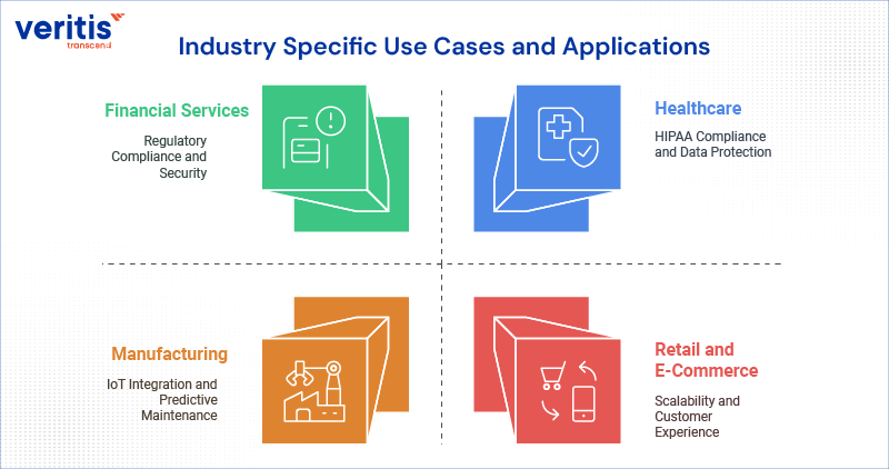 Industry Specific Use Cases and Applications