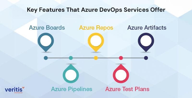 Key Features That Azure DevOps Services Offer Key Features That Azure DevOps Services Offer