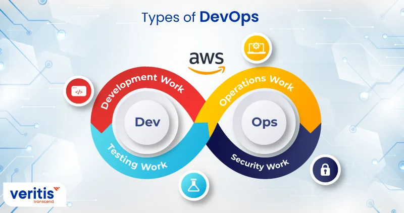 Types of DevOps Services