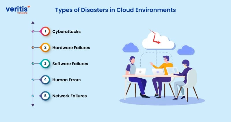 Types of Disasters in Cloud Environments