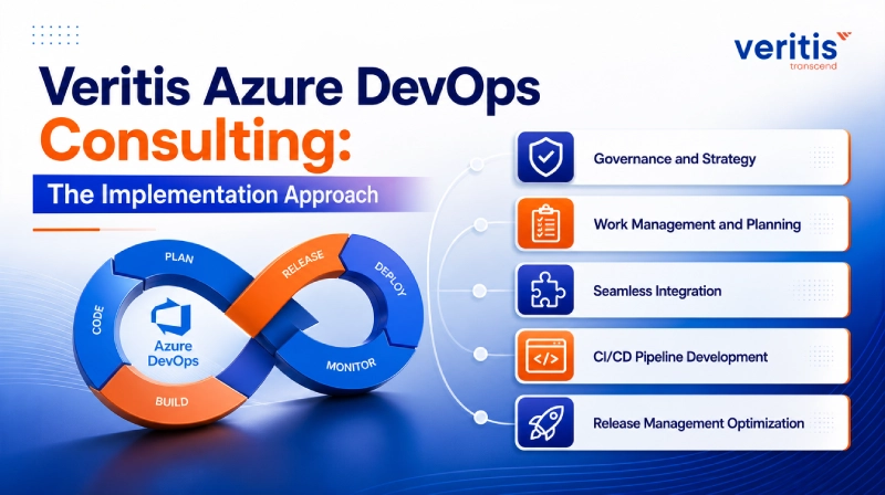 Veritis Azure DevOps Consulting: The Implementation Approach Veritis Azure DevOps Consulting: The Implementation Approach