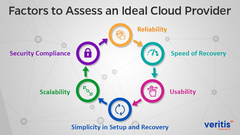 Factors to Assess an Ideal Cloud Provider