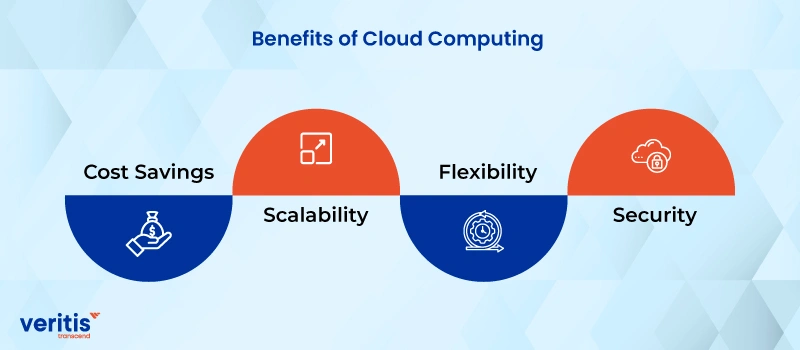 Benefits of Cloud Computing