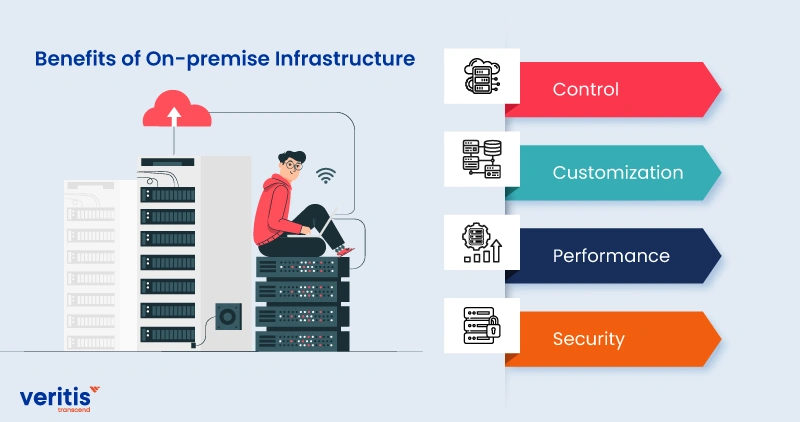 Benefits of On premise Infrastructure