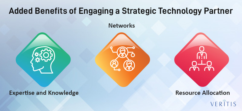 additional benefits of engaging a strategic technology partner