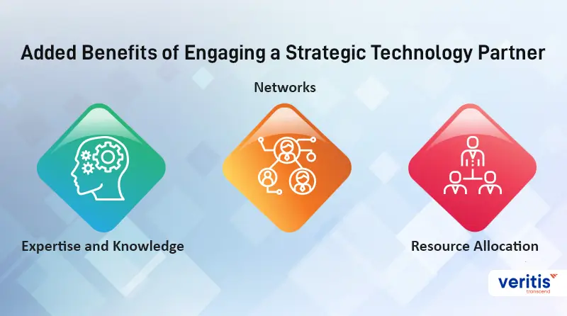 Added Benefits of Engaging a Strategic Technology