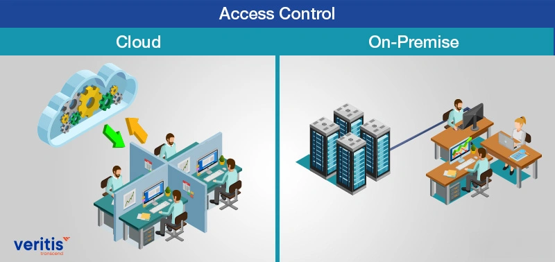Cloud vs On Premise Energy Access Control