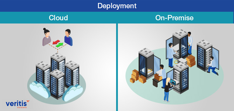 Cloud vs on-premise Deployment
