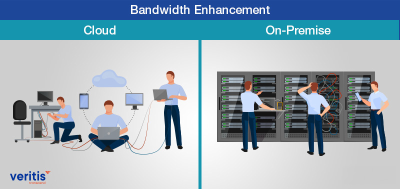 Cloud vs on-premise Hosting Energy Bandwidth
