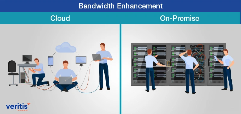 Cloud vs On Premise Energy Bandwidth Enhancement