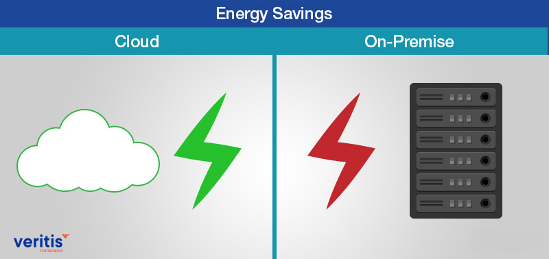 Cloud vs on-premise Hosting Energy Savings