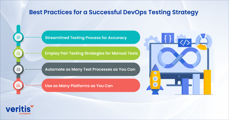 Best Practices for a Successful DevOps Testing Strategy