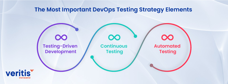 The Most Important DevOps Testing Strategy Elements